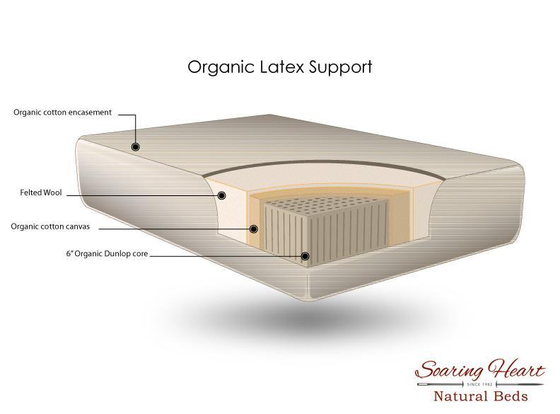 Soaring Heart Organic Mattress - Latex 6.5"